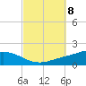 Wetappo Creek tide chart for Friday, October 8, 2021