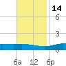 Wetappo Creek tide chart for Sunday, November 14, 2021