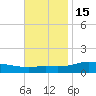 Wetappo Creek tide chart for Monday, November 15, 2021