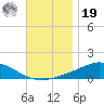 Wetappo Creek tide chart for Friday, November 19, 2021