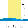 Wetappo Creek tide chart for Monday, November 1, 2021