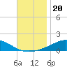 Wetappo Creek tide chart for Saturday, November 20, 2021