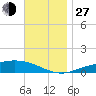 Wetappo Creek tide chart for Saturday, November 27, 2021