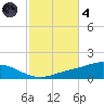 Wetappo Creek tide chart for Thursday, November 4, 2021