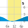 Wetappo Creek tide chart for Friday, November 5, 2021