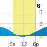 Wetappo Creek tide chart for Saturday, November 6, 2021