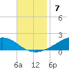 Wetappo Creek tide chart for Sunday, November 7, 2021