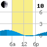 Wetappo Creek tide chart for Friday, December 10, 2021