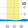 Wetappo Creek tide chart for Sunday, December 12, 2021