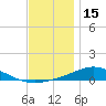 Wetappo Creek tide chart for Wednesday, December 15, 2021