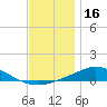 Wetappo Creek tide chart for Thursday, December 16, 2021