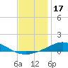 Wetappo Creek tide chart for Friday, December 17, 2021
