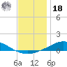 Wetappo Creek tide chart for Saturday, December 18, 2021