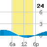 Wetappo Creek tide chart for Friday, December 24, 2021