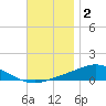 Wetappo Creek tide chart for Thursday, December 2, 2021
