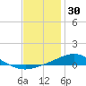 Wetappo Creek tide chart for Thursday, December 30, 2021