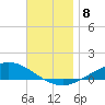 Wetappo Creek tide chart for Wednesday, December 8, 2021