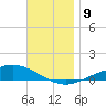 Wetappo Creek tide chart for Thursday, December 9, 2021