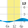 Wetappo Creek tide chart for Wednesday, January 12, 2022