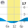 Wetappo Creek tide chart for Monday, January 17, 2022