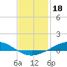 Wetappo Creek tide chart for Tuesday, January 18, 2022