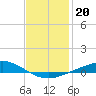 Wetappo Creek tide chart for Thursday, January 20, 2022