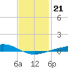 Wetappo Creek tide chart for Friday, January 21, 2022