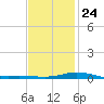 Wetappo Creek tide chart for Monday, January 24, 2022