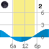 Wetappo Creek tide chart for Sunday, January 2, 2022
