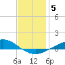Wetappo Creek tide chart for Wednesday, January 5, 2022