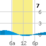 Wetappo Creek tide chart for Friday, January 7, 2022
