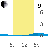 Wetappo Creek tide chart for Sunday, January 9, 2022