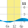 Wetappo Creek tide chart for Friday, February 11, 2022