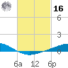 Wetappo Creek tide chart for Wednesday, February 16, 2022