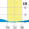 Wetappo Creek tide chart for Friday, February 18, 2022