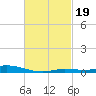 Wetappo Creek tide chart for Saturday, February 19, 2022