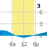 Wetappo Creek tide chart for Thursday, February 3, 2022