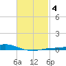 Wetappo Creek tide chart for Friday, February 4, 2022