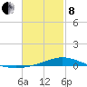 Wetappo Creek tide chart for Tuesday, February 8, 2022