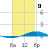 Wetappo Creek tide chart for Wednesday, February 9, 2022