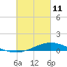 Wetappo Creek tide chart for Friday, March 11, 2022