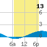 Wetappo Creek tide chart for Sunday, March 13, 2022