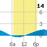 Wetappo Creek tide chart for Monday, March 14, 2022