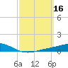 Wetappo Creek tide chart for Wednesday, March 16, 2022