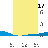 Wetappo Creek tide chart for Thursday, March 17, 2022