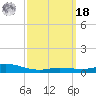 Wetappo Creek tide chart for Friday, March 18, 2022