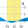Wetappo Creek tide chart for Tuesday, March 1, 2022