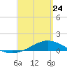 Wetappo Creek tide chart for Thursday, March 24, 2022