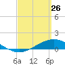 Wetappo Creek tide chart for Saturday, March 26, 2022