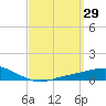 Wetappo Creek tide chart for Tuesday, March 29, 2022